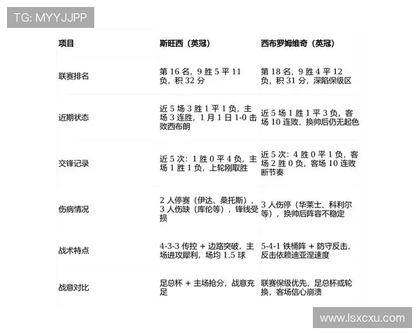 西布罗姆与伊普斯对决前瞻及比分预测分析 西布罗姆与伊普斯对决前瞻及比分预测分析
