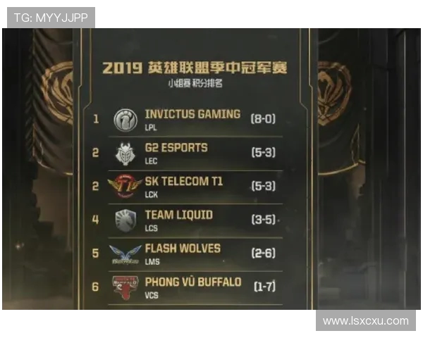 大师赛积分榜更新IG战队以56分稳居第一名
