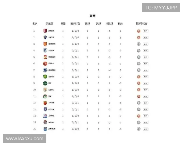 成都乒乓球队在选拔赛中以77分稳居积分榜首位展现强劲实力
