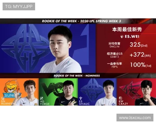 英雄联盟专题深入分析FPX战队近期状态与表现变化