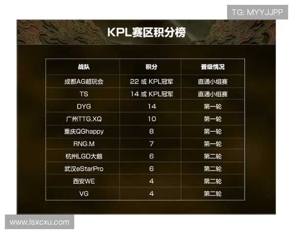 V5在世界冠军杯中的耐力表现分析与战术探讨